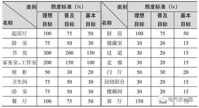 电气照明设计的主要任务是什么,电气照明设计说明通用