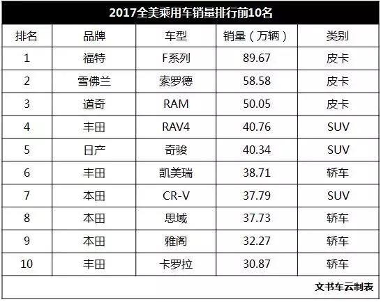 关于美国人喜欢皮卡的你不知道的秘密