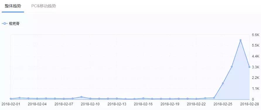 又一国货遭美国人疯抢？有一种套路比东方神秘力量更强大……