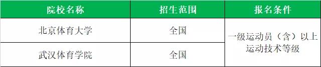 全国体育单招院校最新排名,衡阳师范学院2020体育单招拟录取