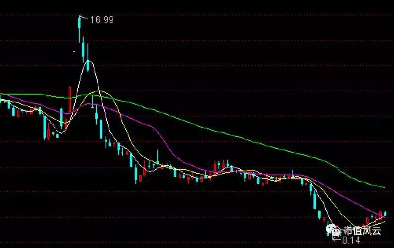 炬华科技：360的华丽外衣难掩一颗勇敢减持的心