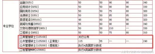 上海体育学院硕士复试分数线2022,四川大学硕士研究生复试分数线