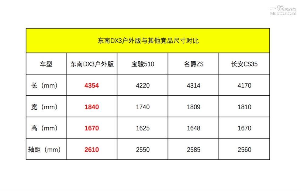 户外冒险体验感受,18年东南dx3户外版自动挡油耗