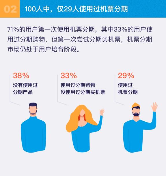 信用飞的现金分期,信用飞分期能改吗