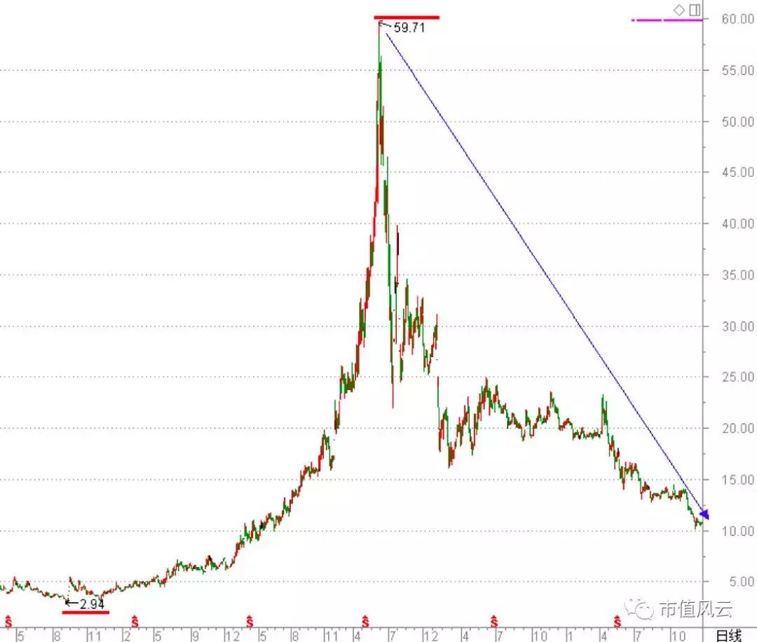 鼎汉技术股票最新分析,鼎汉技术今天为何涨20%
