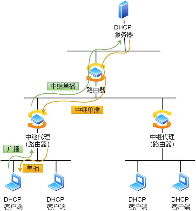 ip网络技术的基础知识,ip基础知识快速入门第四讲