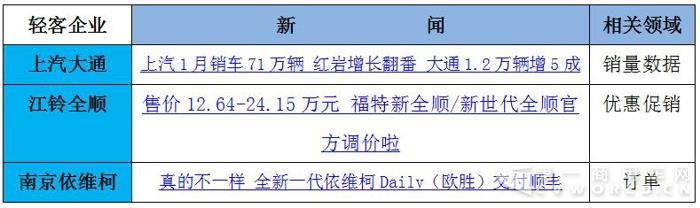 上汽大通冬天活动,上汽大通购车狂欢节轻客