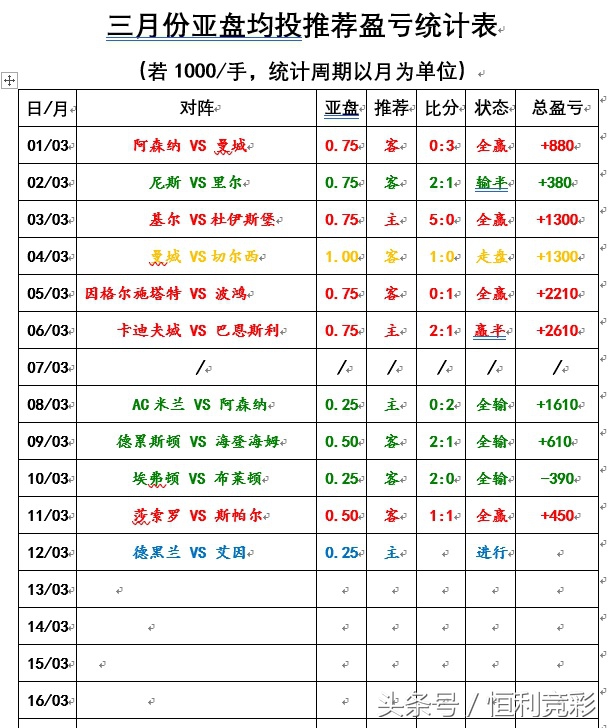 德黑兰独立主场杀机重重