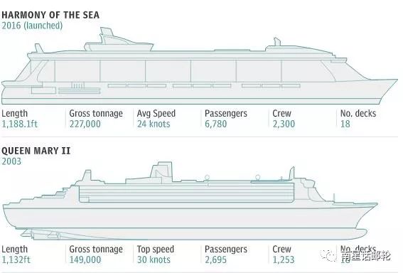 坐邮轮何时会晃？晕船了怎么办？那些波涛汹涌的时刻...