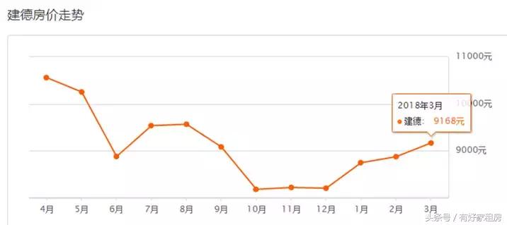 杭州临安青山湖科技城房价跌了吗,23年杭州二手房价下跌原因