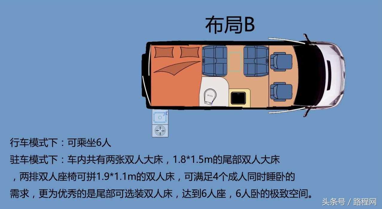 新款江铃新全顺b型房车,江铃新全顺b型房车