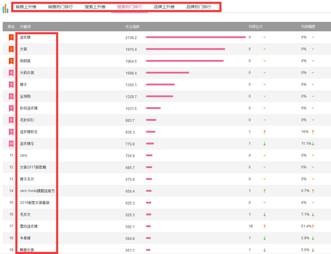 淘宝生意参谋无法使用怎么选词,生意参谋选词助手怎么找长尾词