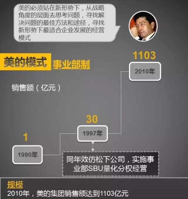 真正的阿米巴经营是什么,中国式阿米巴经营模式