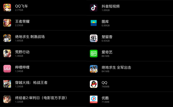 手机内存6gb和8gb差别大吗,手机内存多少g才够用