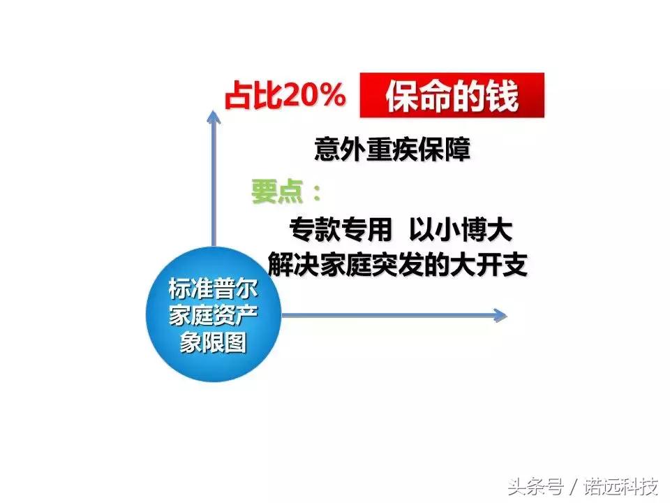 分散投资的优缺点,99%的人都存在这些错误认知