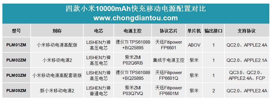 小米充电宝口袋版10000毫安评测,小米最好的充电宝是哪款