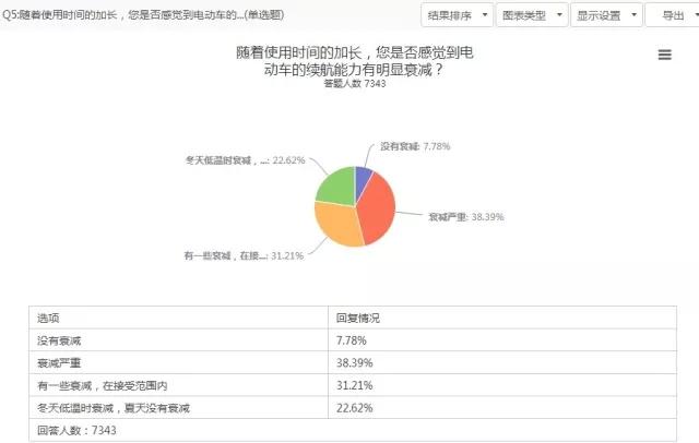 电驹,电动汽车的现状怎么样