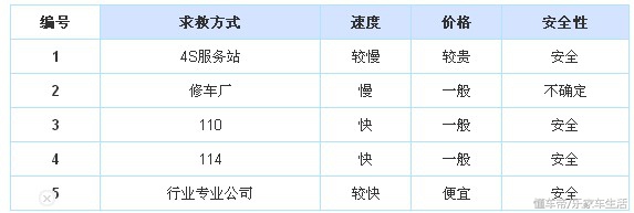 汽车钥匙丢失了一把怎么让它失灵,汽车钥匙丢失有什么方法启动吗