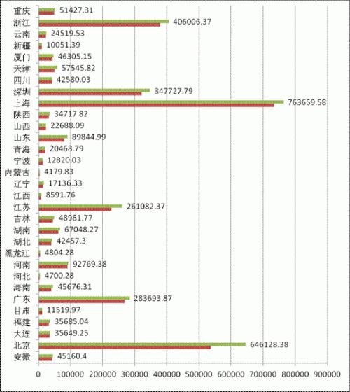 中国期货公司排行榜前十名,21年期货公司评级排名