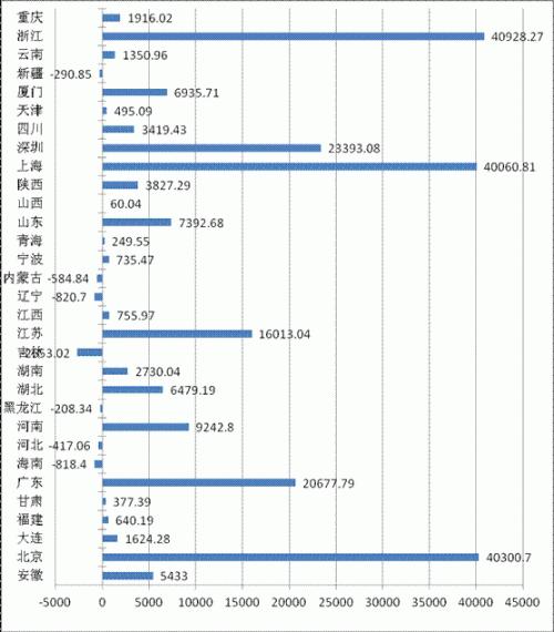 中国期货公司排行榜前十名,21年期货公司评级排名