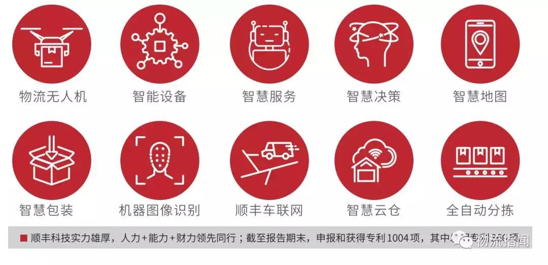 顺丰全国分布图,最新顺丰走向