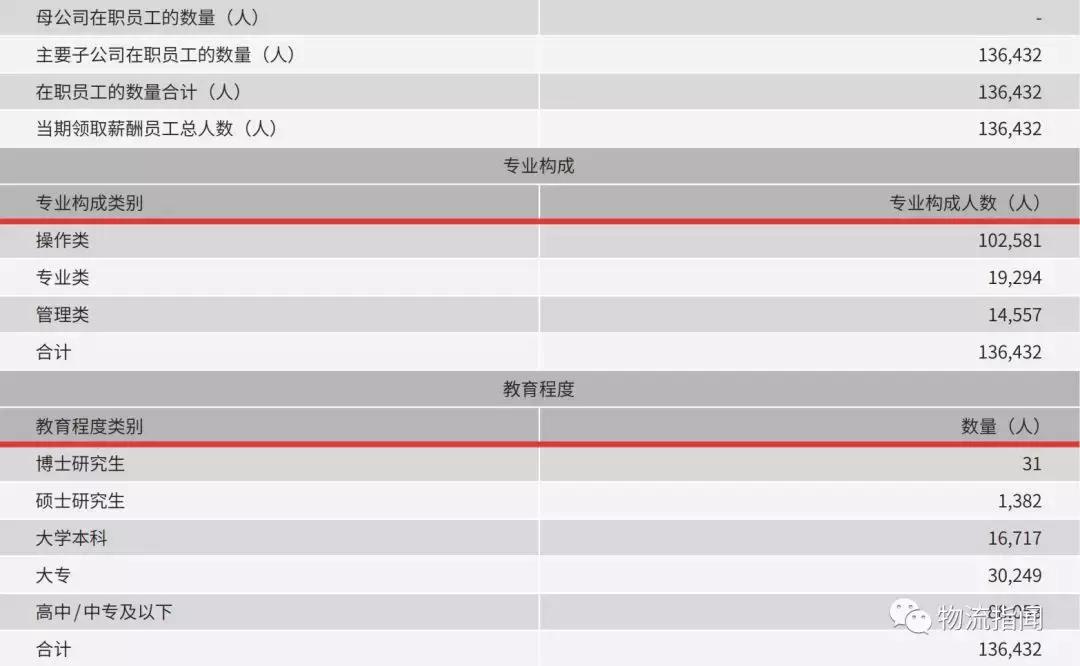 顺丰全国分布图,最新顺丰走向
