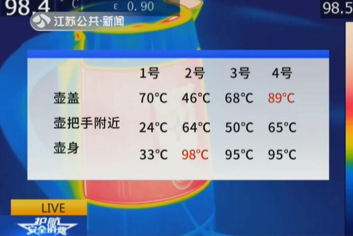 电热水壶怎么买才安全,电热水壶购买攻略