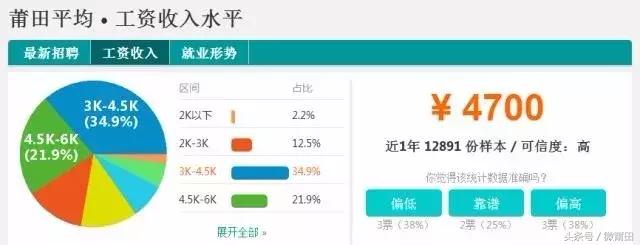 福建9个地级市工资高,福建莆田平均房价