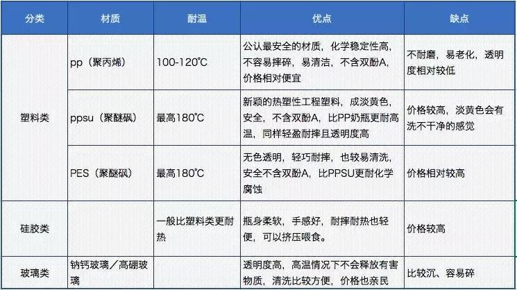 奶瓶高颜值,奶瓶高颜值奢华