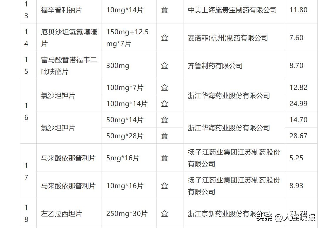 便宜好用常备药品清单,家庭必备便宜又好用药品