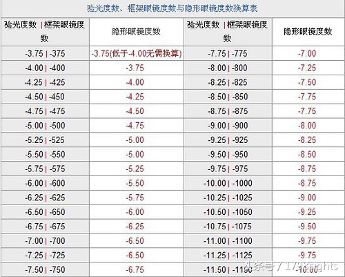 戴隐形眼镜会头疼怎么回事,戴隐形眼镜会头痛