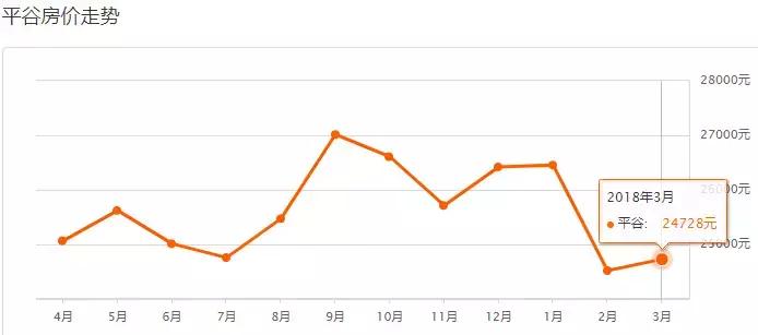 2023北京各区新房房价图,2023年北京各区域房价变化