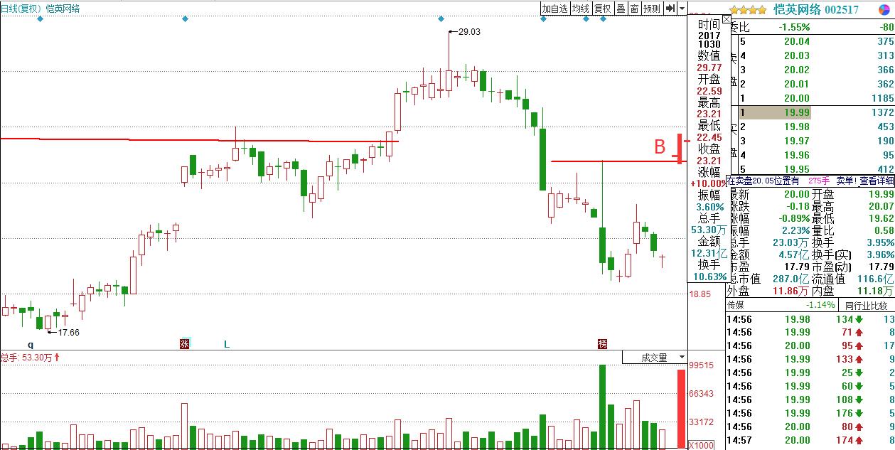 a股tmt板块存在机会,tmt板块指什么龙头股票