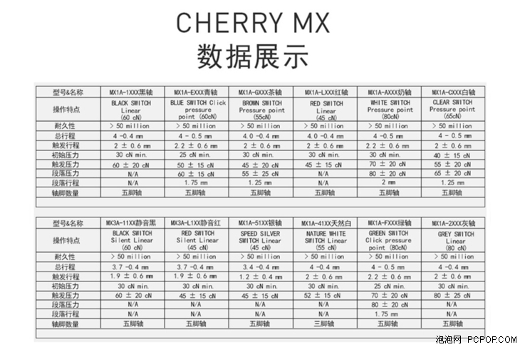 机械键盘哪种轴和薄膜键盘差不多,机械键盘cherry轴和非cherry轴