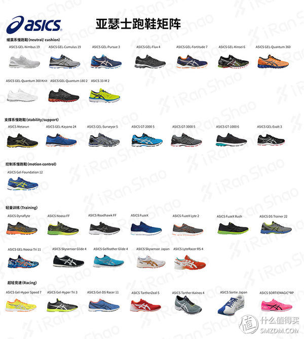 亚瑟士耐克阿迪平时慢跑选哪一款,亚瑟士阿迪耐克网球鞋对比