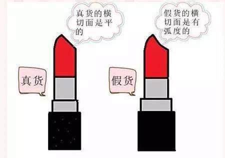 纪梵希化妆品真假辨别方法,纪梵希真假鉴别唇釉