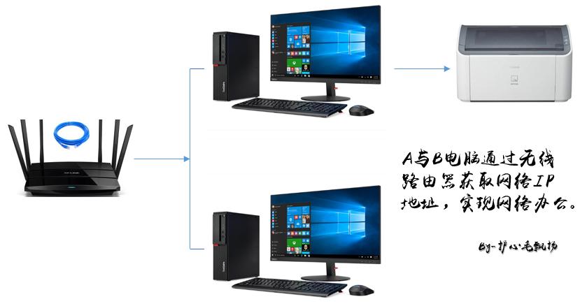 无线网络共享打印机设置