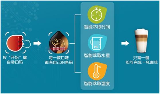 10款堪称黑科技的智能高效神器 (目前最省钱的智能黑科技产品)