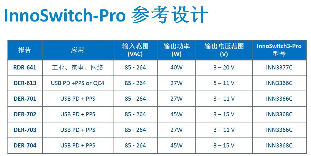 支持pd65w快充的户外电源,支持65w快充的18650