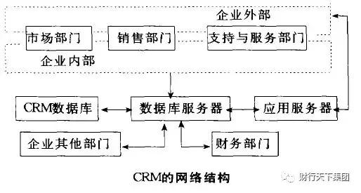 全球最流行的25种管理工具——客户关系管理（第一期）