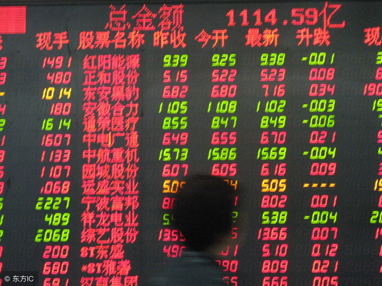 期货交易的外盘和内盘的区别,外盘和现货内盘有什么区别