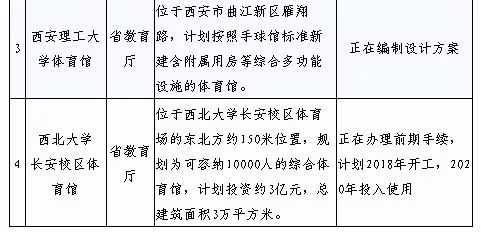 陕西范儿运动场,陕西省十八运比赛场馆