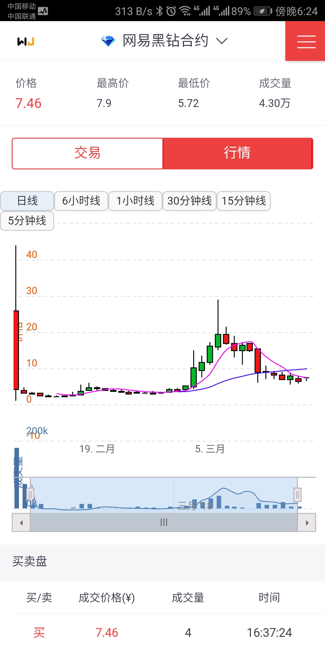 5th-generation区块链挖矿应用,2024年挖矿区块链项目有哪些