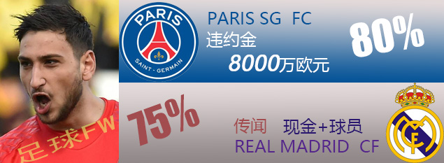 2017足坛夏季转会新闻,2017今夏转会