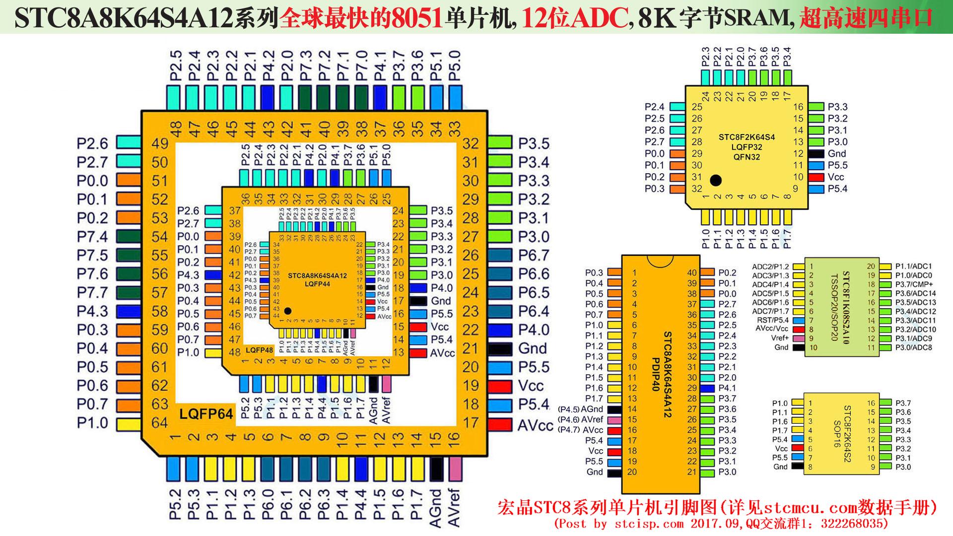 宏晶32位单片机,宏晶单片机品牌