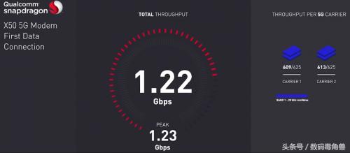 4.5g-5.5g什么意思,5g概念趋势