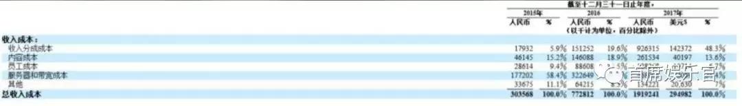 b站在美国纳斯达克上市,b站上市融资