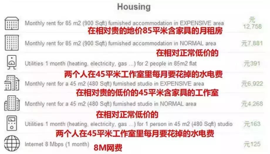 你的工资，在美国能过上什么样的生活？