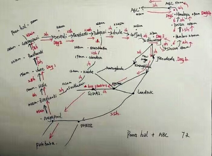 尼泊尔abc徒步安全吗,尼泊尔徒步abc教学