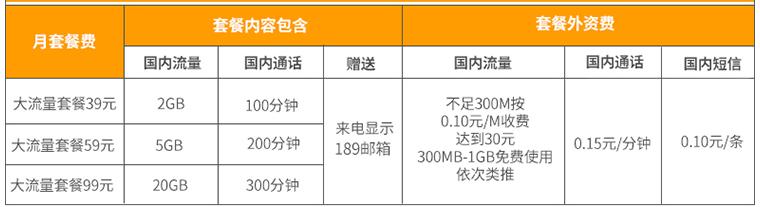 三大运营商哪个套餐最便宜最好用,三大运营商最低保号套餐各是多少